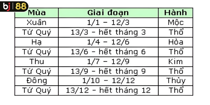 Những lưu ý cần biết khi xem ngày đá gà