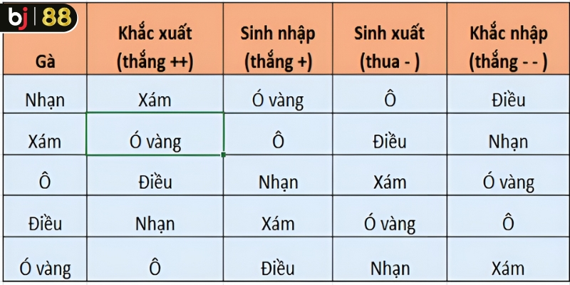 Hiểu như thế nào là xem ngày đá gà? 